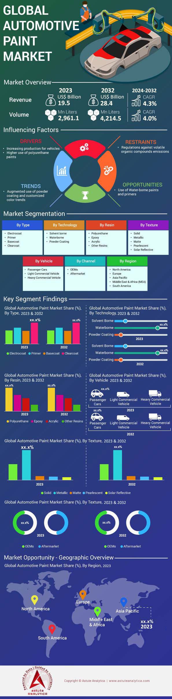 Automotive Paint Market